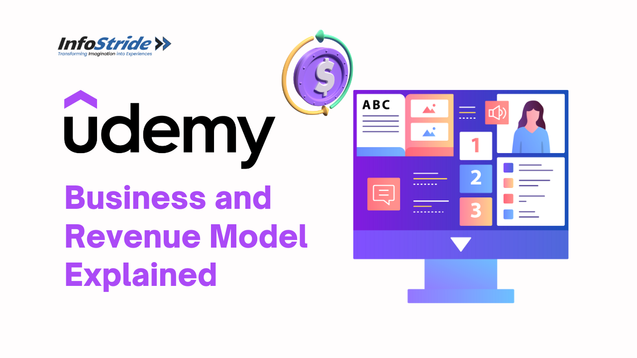 what is udemy business plan
