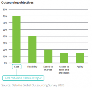 Outsourcing QA Objectives