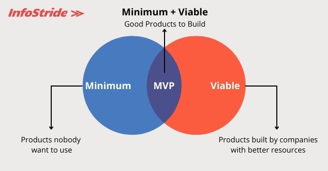 DoorDash Business and Revenue Model Explained - InfoStride