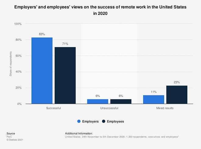 Worth Hiring Remote Employees