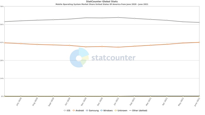 Cost to Hire an Android App Developer