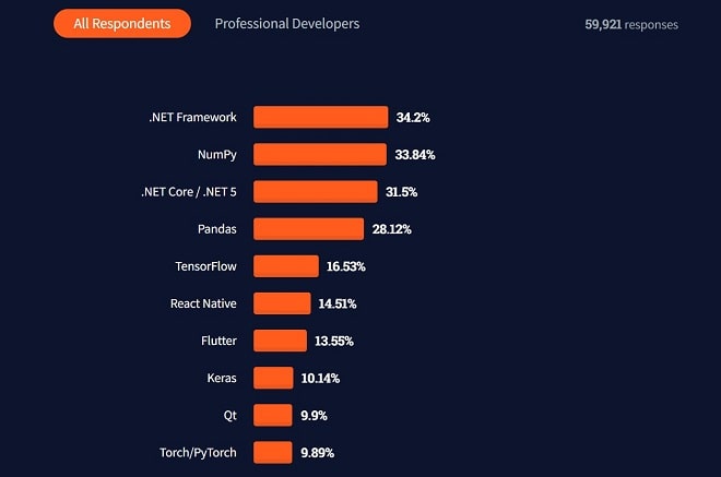 developer-survey