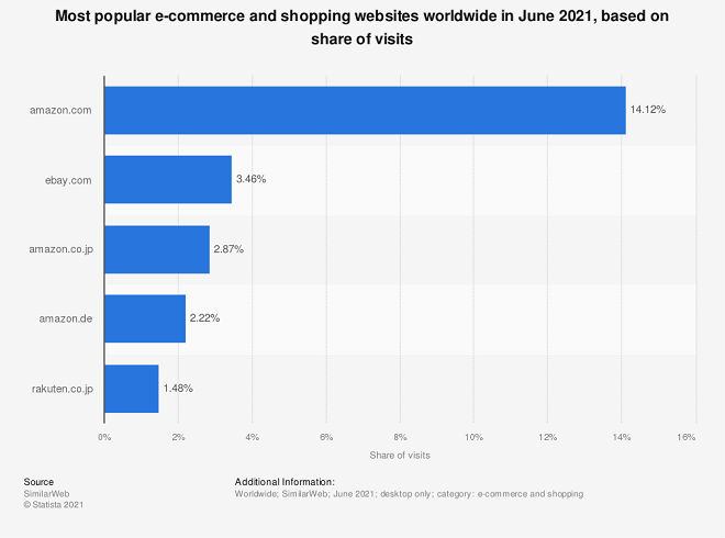 ebay-business-revenue-model-explained