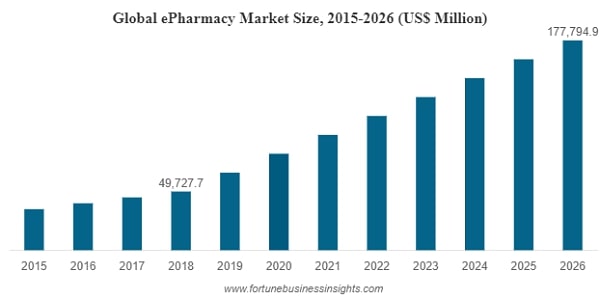 epharmacy