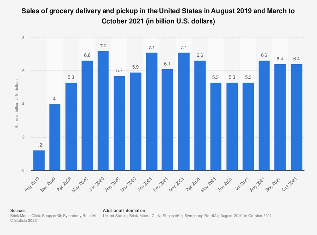 grocery-delivery-usa