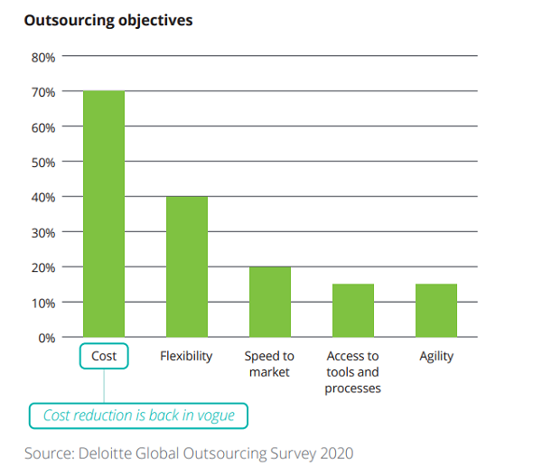 outsourcing stat advantages