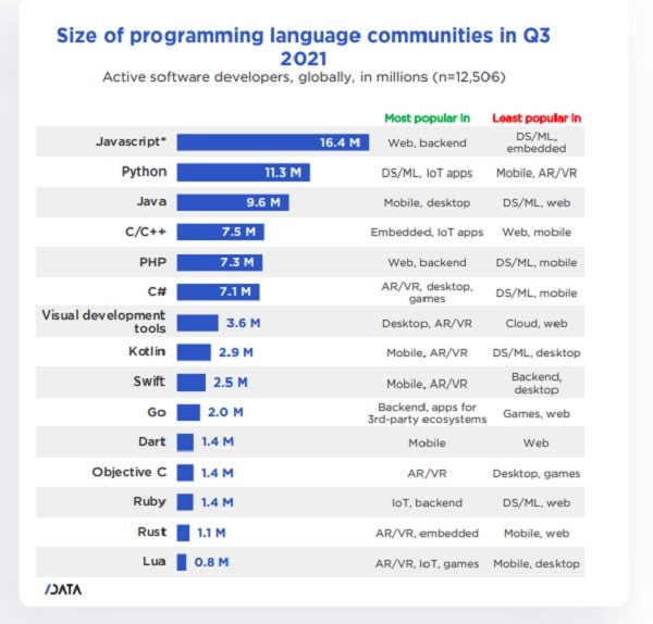 popular-programming-language