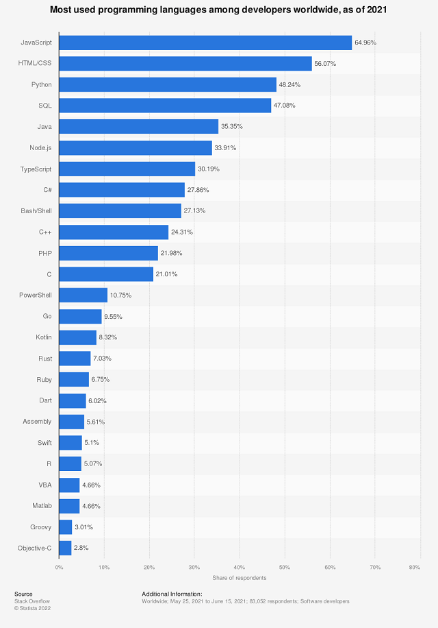 programming-language-min