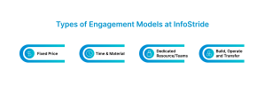 Types of Engagement Models at InfoStride