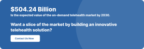 On-Demand Telehealth Market by 2030