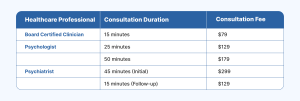 Doctor On Demand Consultation Fee Model 