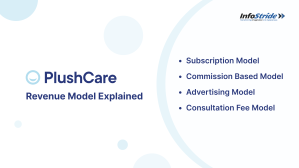 Business & Revenue Model Explained - InfoStride