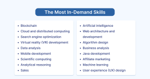 The Most In - Demand Skills