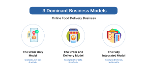 Online Food Delivery Business Model 