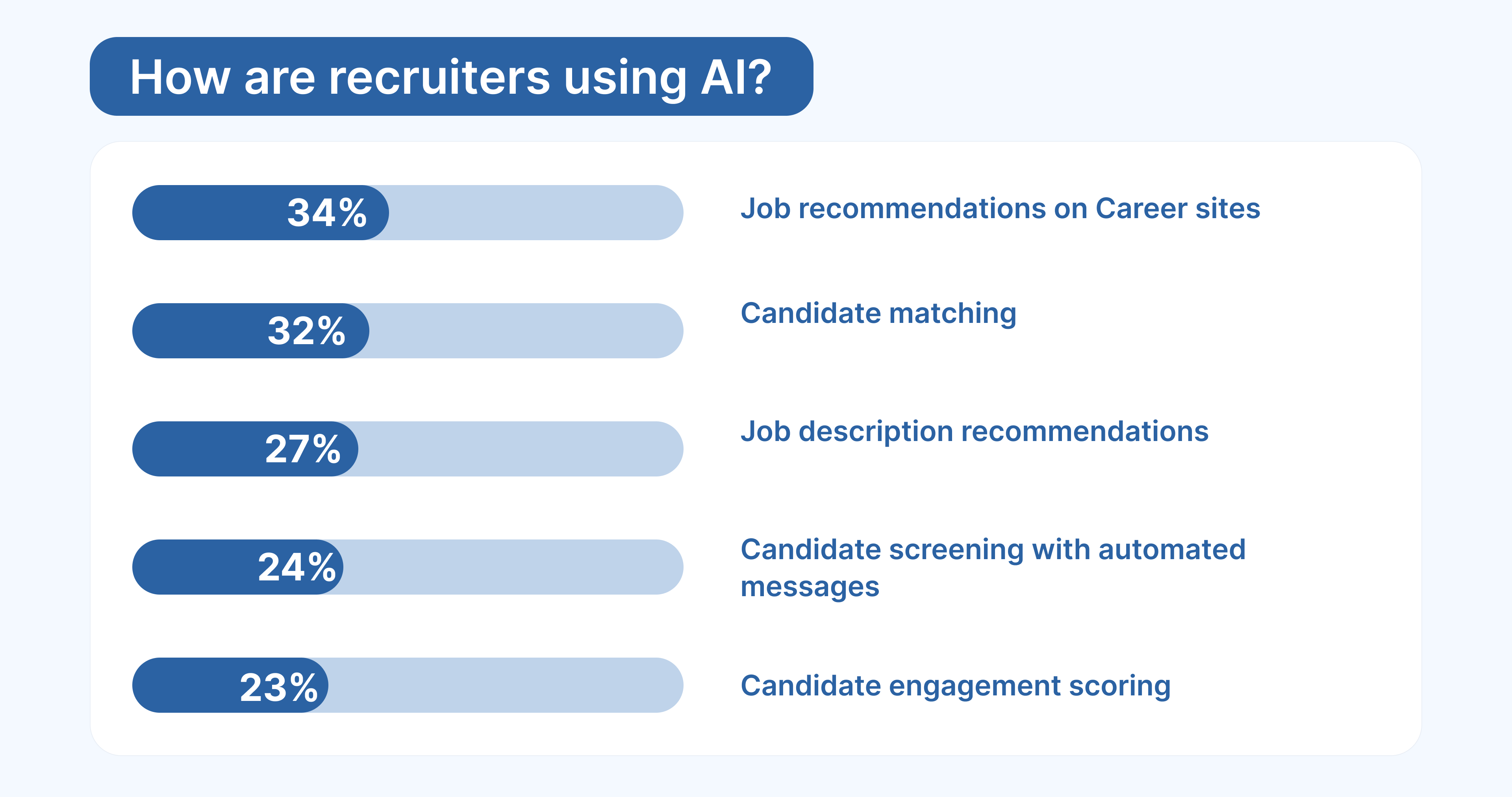 How AIPowered IT Staff Augmentation Services Improve Talent Acquisition
