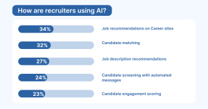 AI IT Staff Augmentation Services