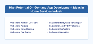 Most On-Demand App Development Ideas