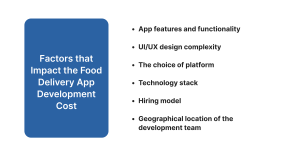 Factors Impact the Food Delivery App Development Cost 