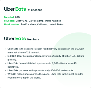 Uber Eats Statistics, Facts & Trends for 2023