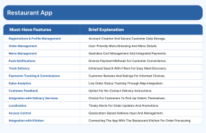 Restaurant App