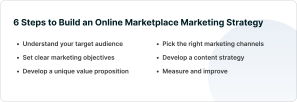 Steps to Build an Online Marketplace Marketing Strategy 