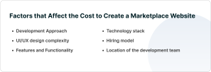 Factors that Affect the Cost to Create a Marketplace Website