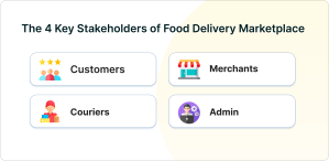 4 Key Stakeholders of Food Delivery Marketplace