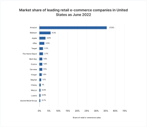 Marketplace Marketing Strategy