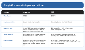 The platform on which your app will run