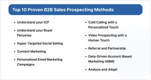 B2B Sales Prospecting Methods 