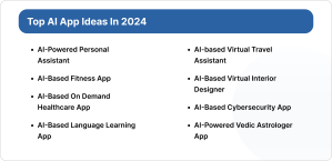 Top AI App Ideas In 2024