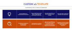 Custom vs Template