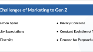 Challenges of Marketing to Gen Z 