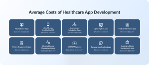 Average Costs of Healthcare App Development