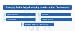 Technologies Reshaping Healthcare App Development