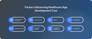Factors Influencing Healthcare App Development Cost