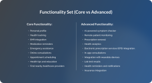 Functionality Set (Core vs Advanced)
