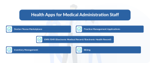 Health Apps for Medical Administration Staff
