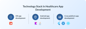 Technology Stack In Healthcare App Development