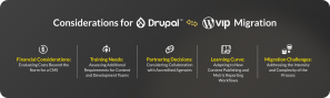 Considerations for Drupal to WordPress VIP Migration 