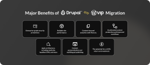 Benefits of Drupal to WordPress VIP Migration 