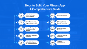 Steps to Build MyFitnessPal App