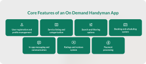 Features of an On Demand Handyman App