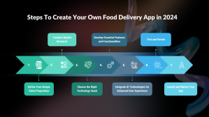 Steps to Create Food Delivery App