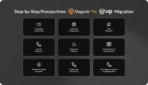 Process from Magento to WordPress VIP Migration