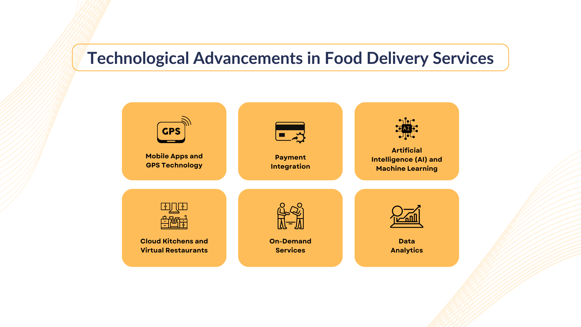Technological Advancements in Food Delivery Services