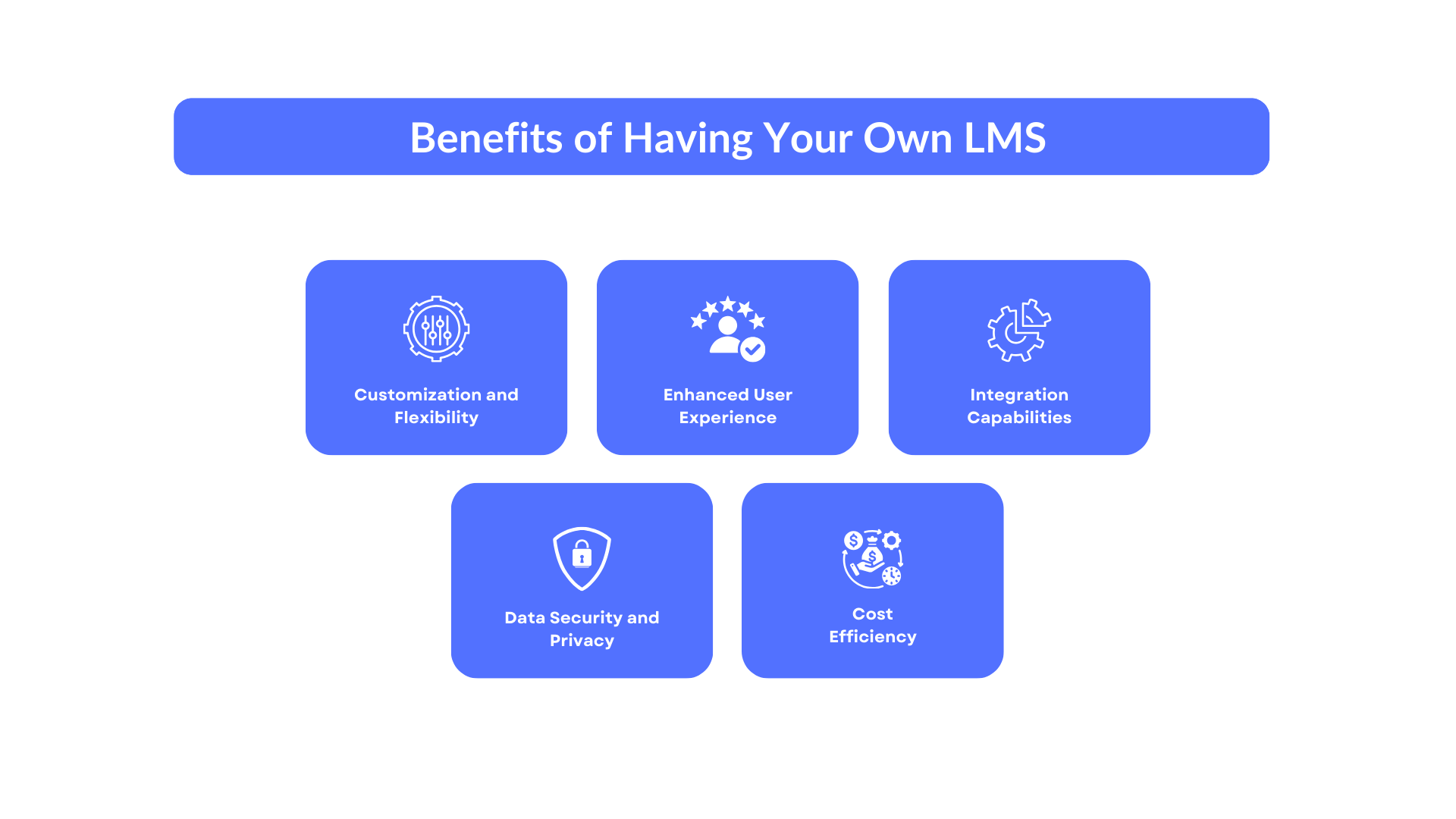 Benefits of Having Your Own LMS