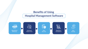 Benefits of Using Hospital Management Software
