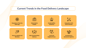 Trends in the Food Delivery