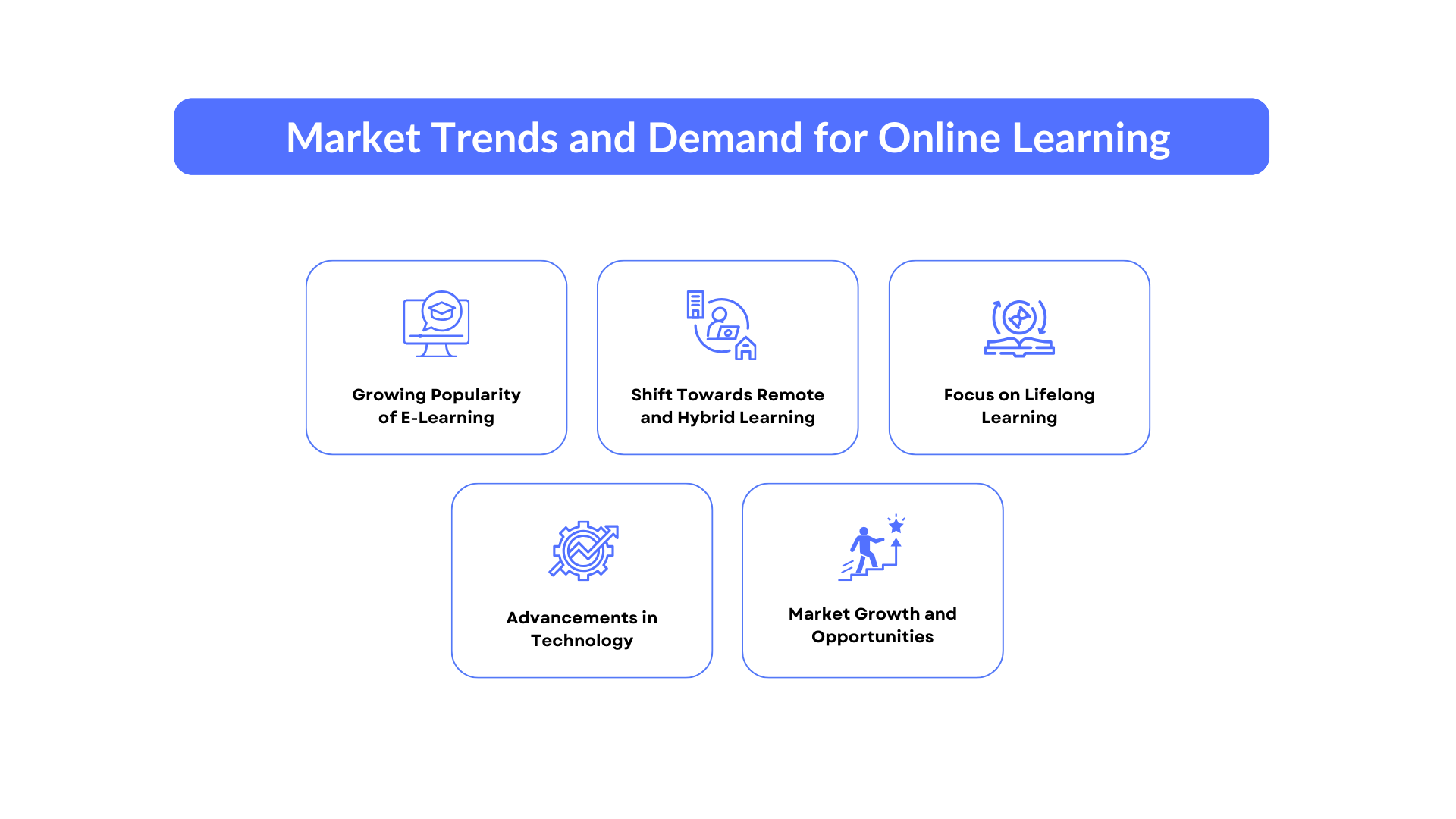 Market Trends and Demand for Online Learning